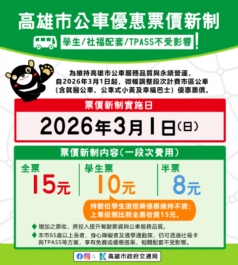 高雄市區公車優惠票價新制3月起上路，學生票、社福配套與TPASS不受影響